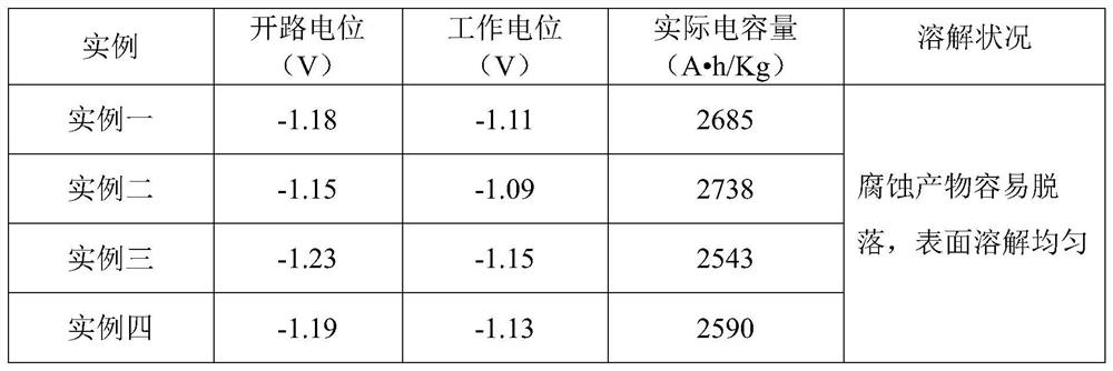 Zinc-free aluminum alloy sacrificial anode