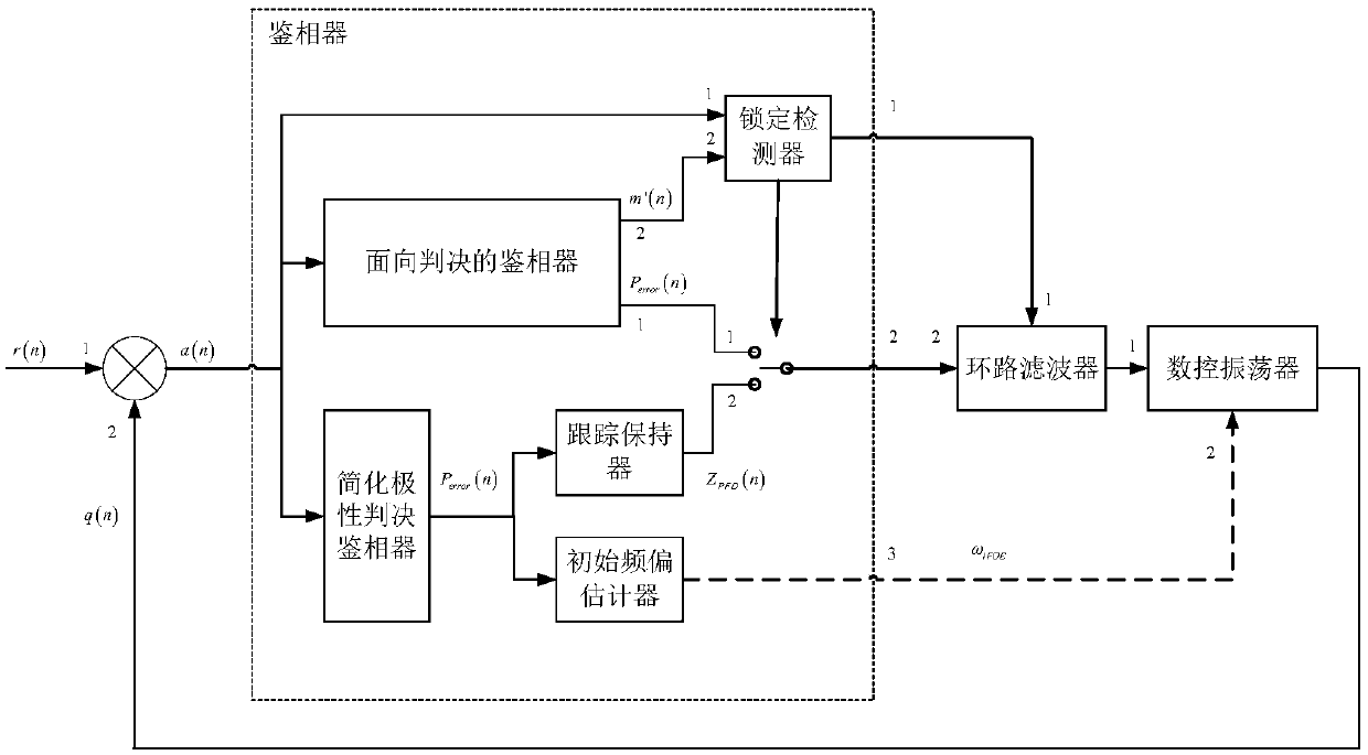Carrier wave recovery system and method suitable for higher-order 4096-QAM