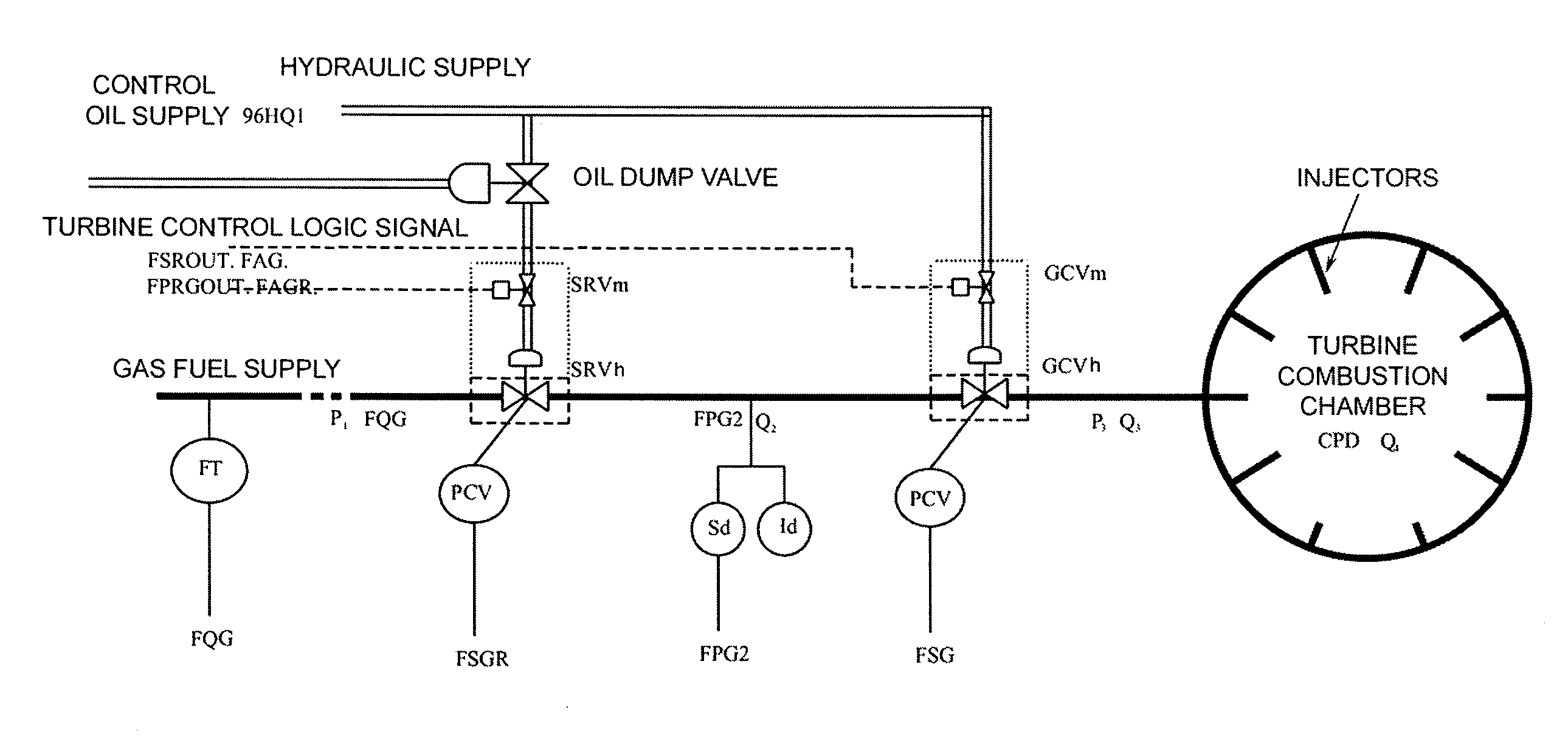 Method for generating a minimum set of analytical redundancy relations for the diagnosis of systems