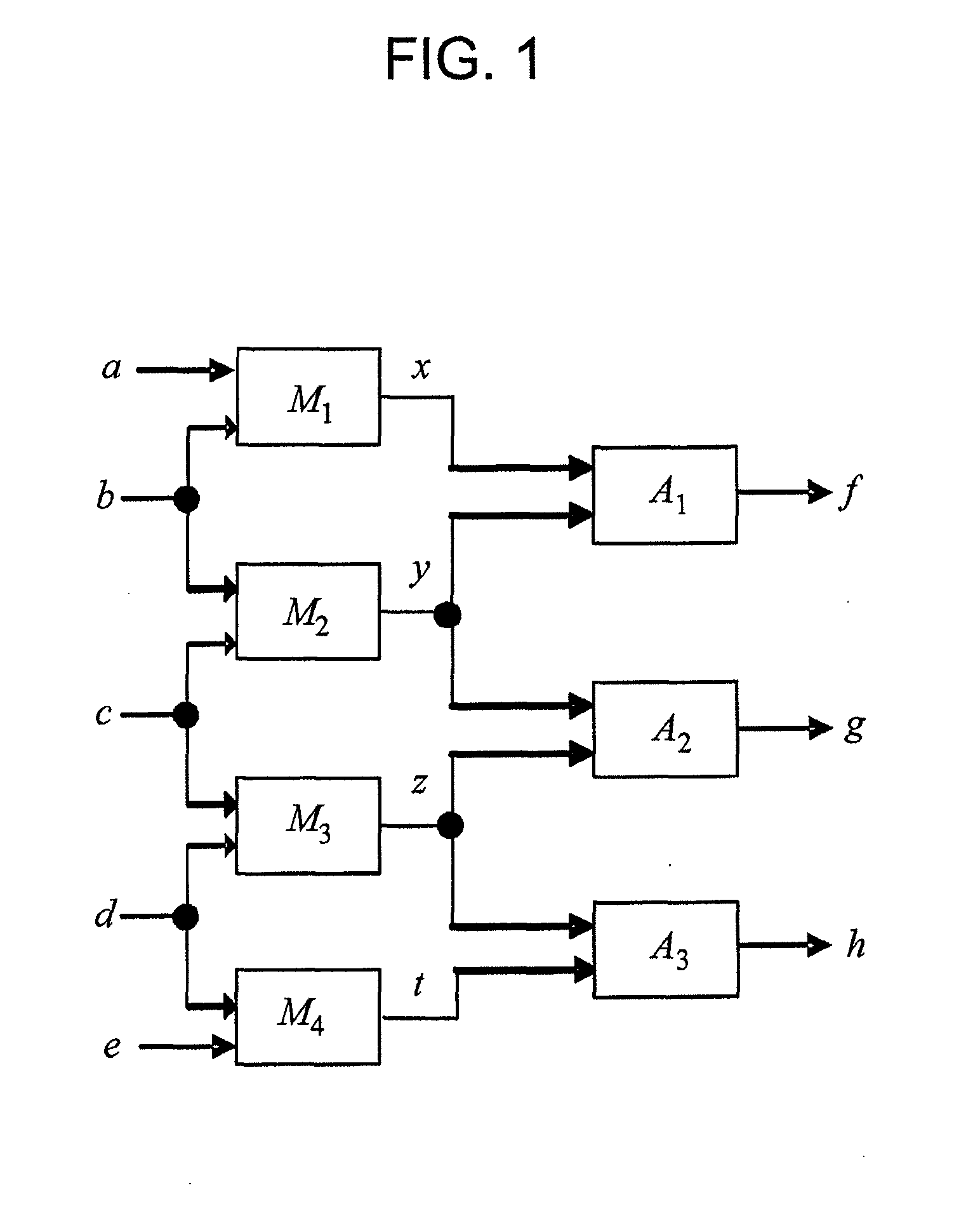 Method for generating a minimum set of analytical redundancy relations for the diagnosis of systems