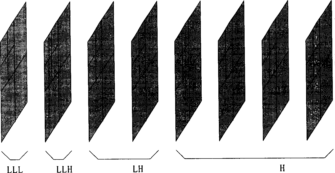 Control method of high performance three-dimensional code rate in flexible video coding