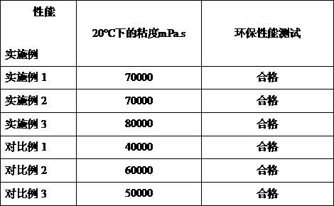 Polyurethane resin main agent and preparation method thereof