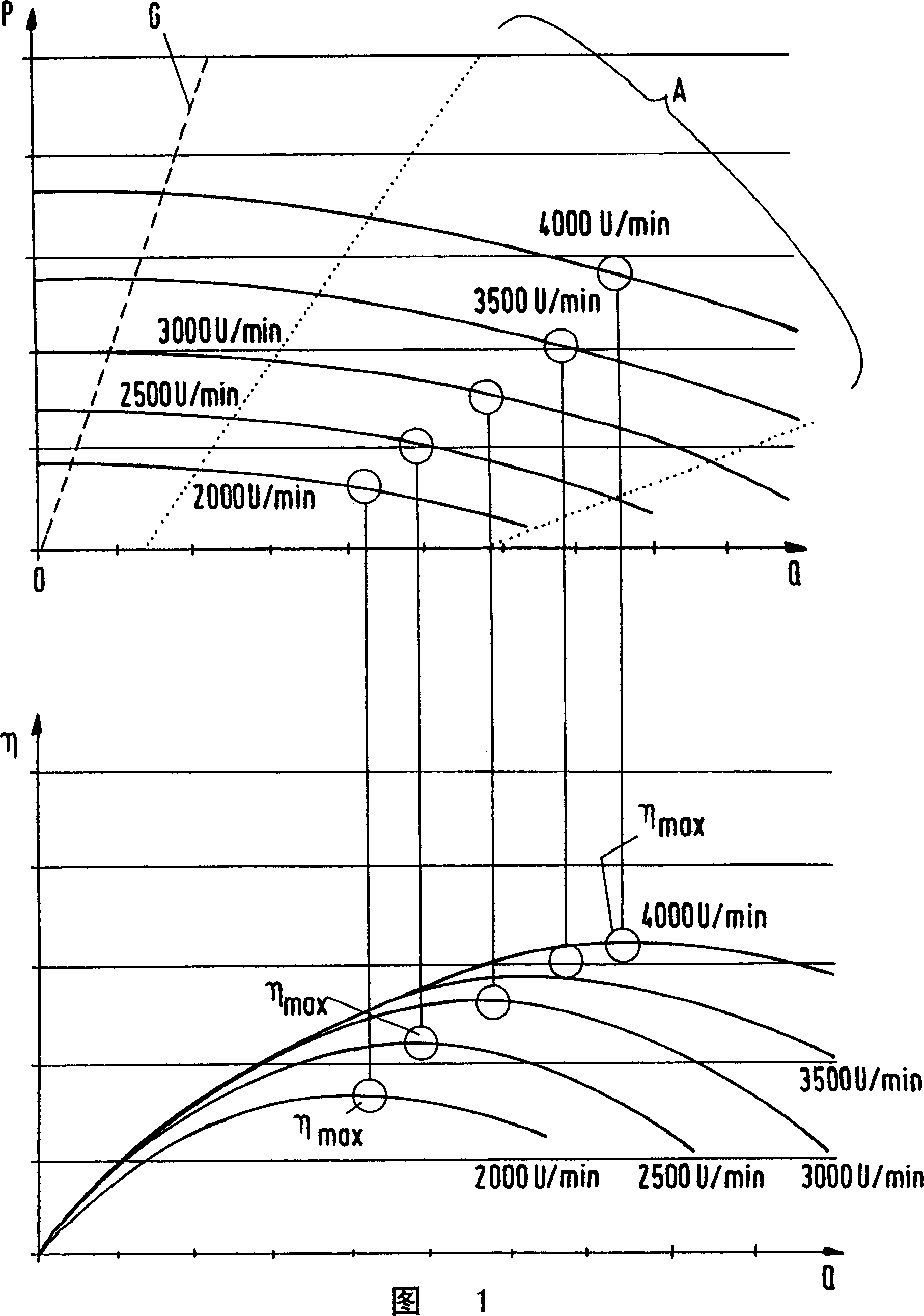 Pump device and method for generating adjustable constant fluid volume flow and its application