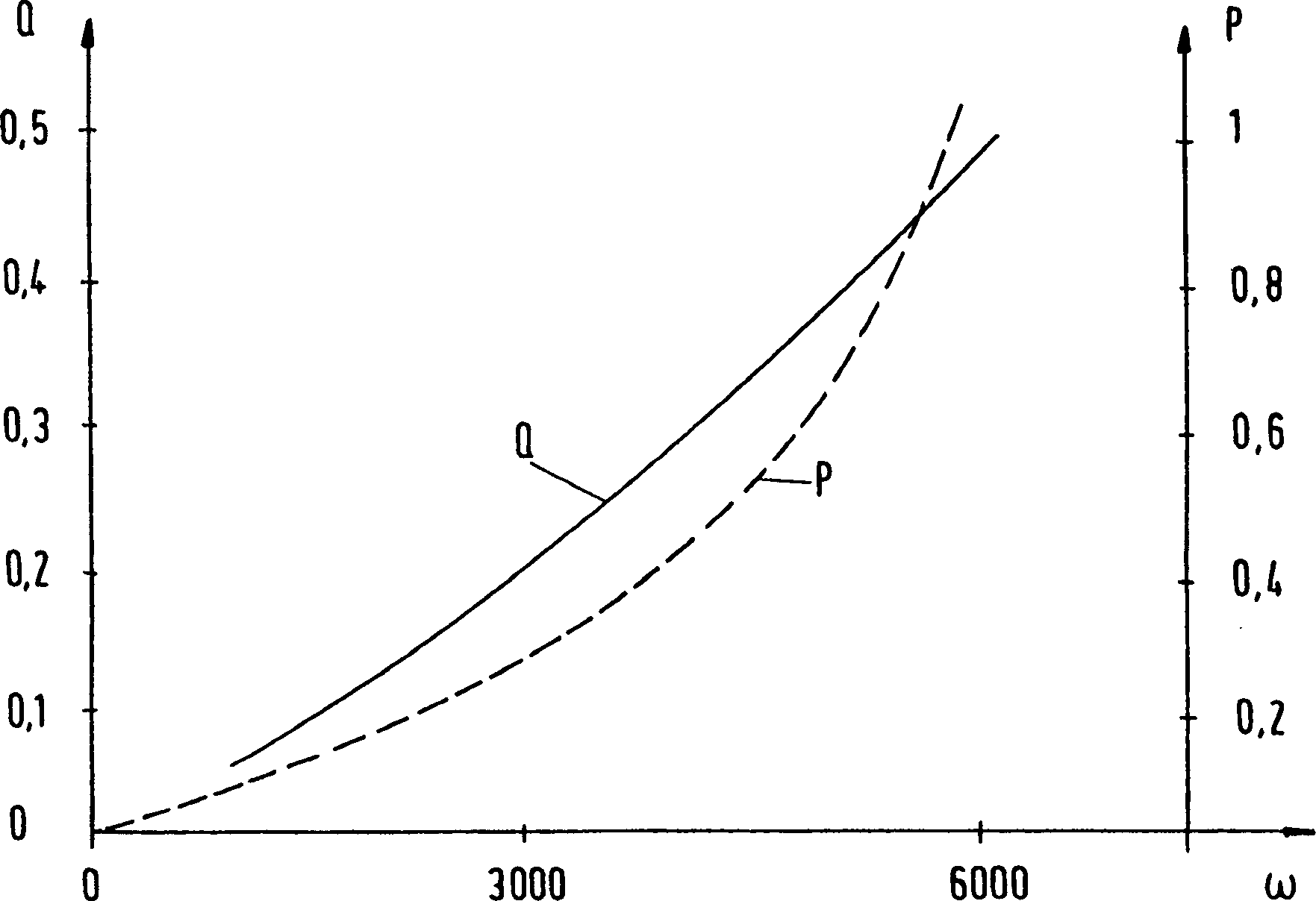 Pump device and method for generating adjustable constant fluid volume flow and its application