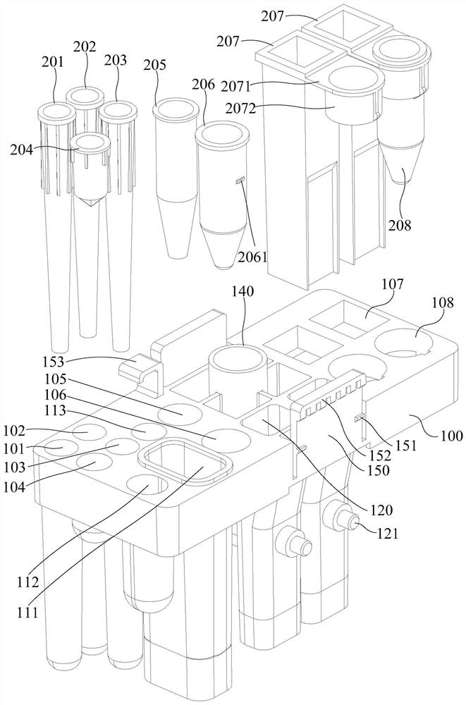 Kit and POCT hematology analyzer