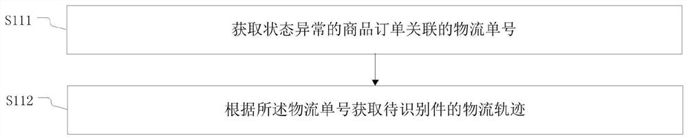 Returned parcel identification method, device and equipment and storage medium