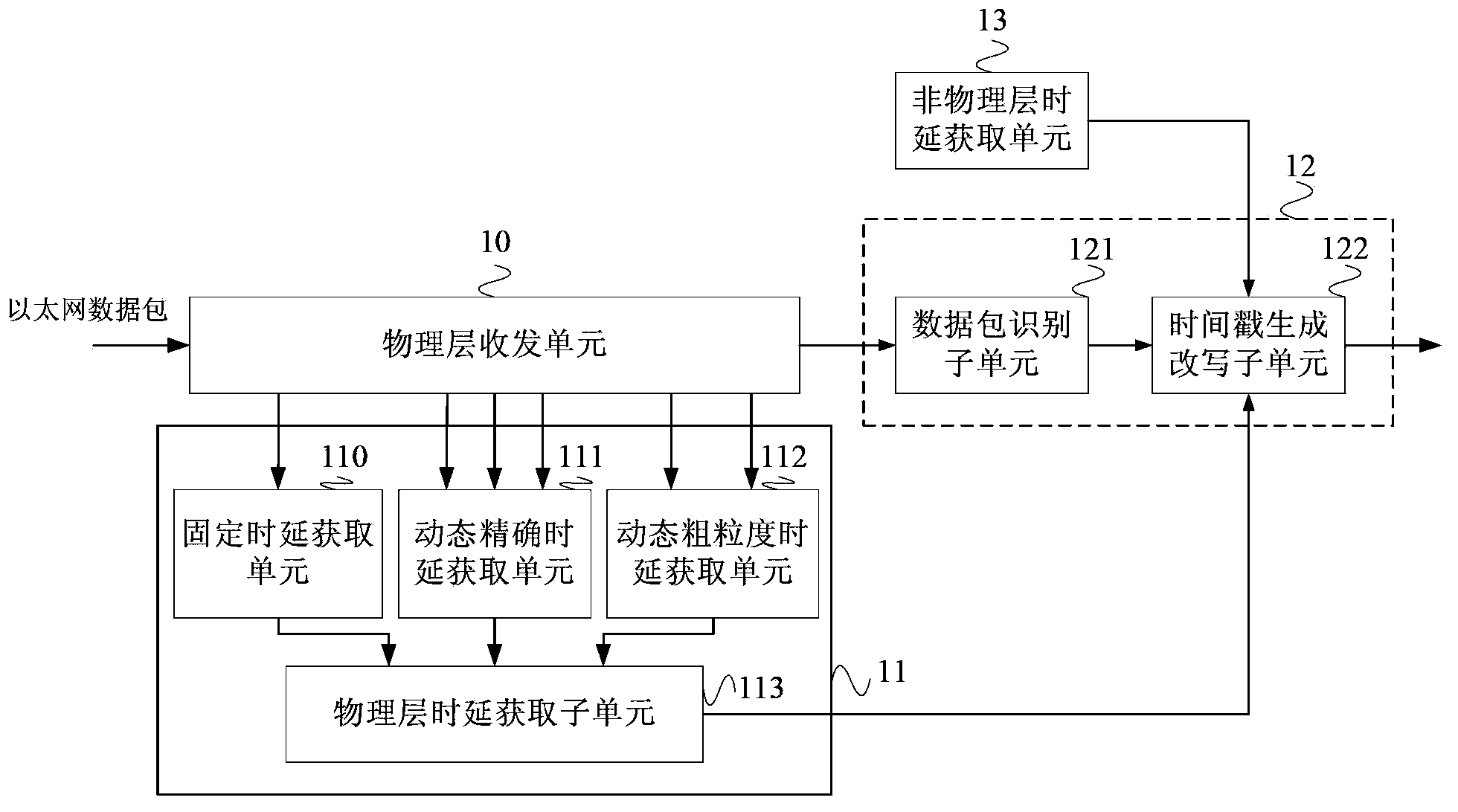 Timestamp generation method, device and system