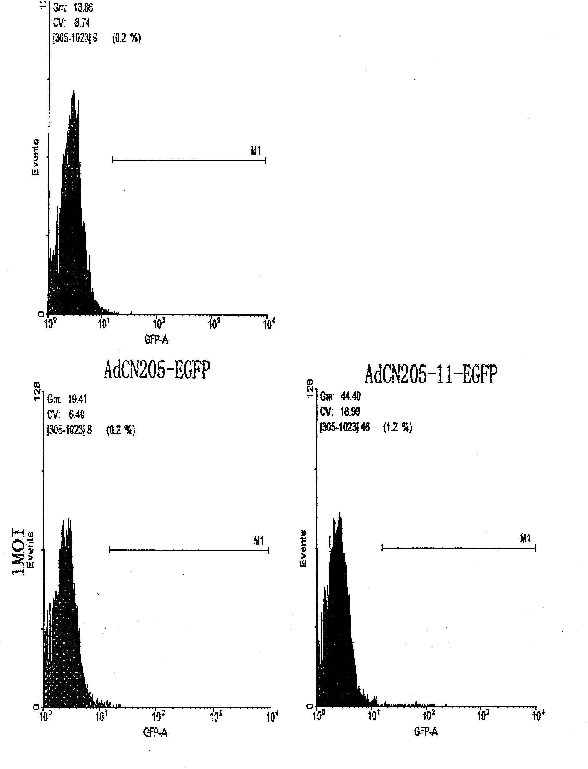 Construction method of three-target mosaic type oncolytic adenovirus Ad5/F11 carrier and use thereof