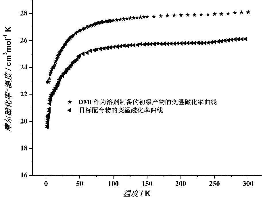 Arrowhead complex material with solvent molecule-responded magnetic and ferroelectric properties and preparation method of arrowhead complex material