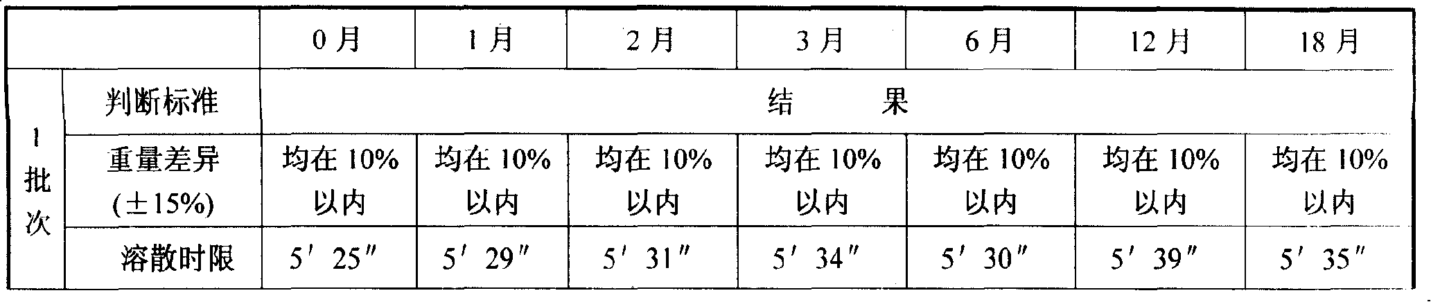 Mailuoning dropping pills and method for preparing the same