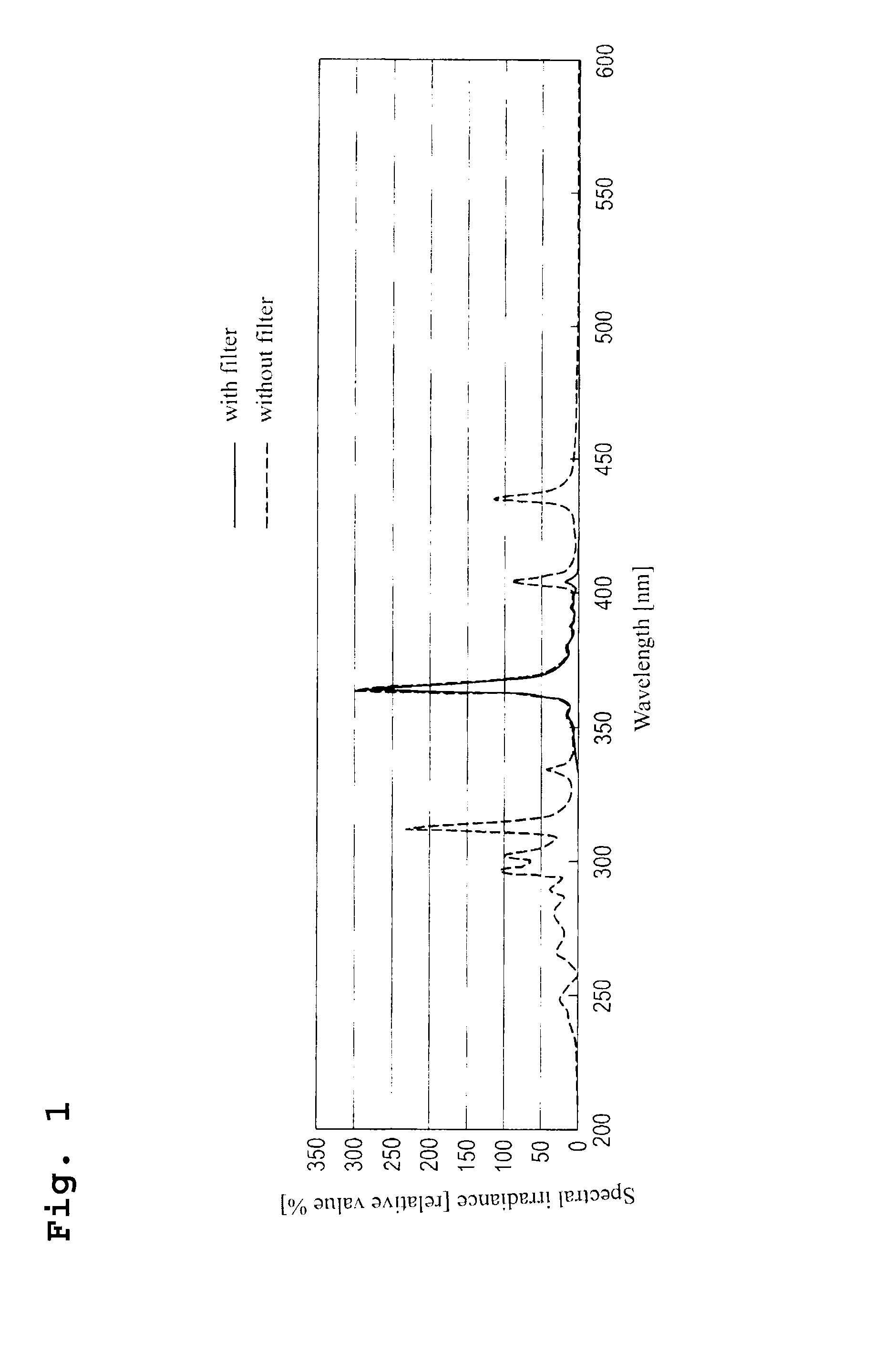 Method of producing cured thin film using photocurable silicone resin composition