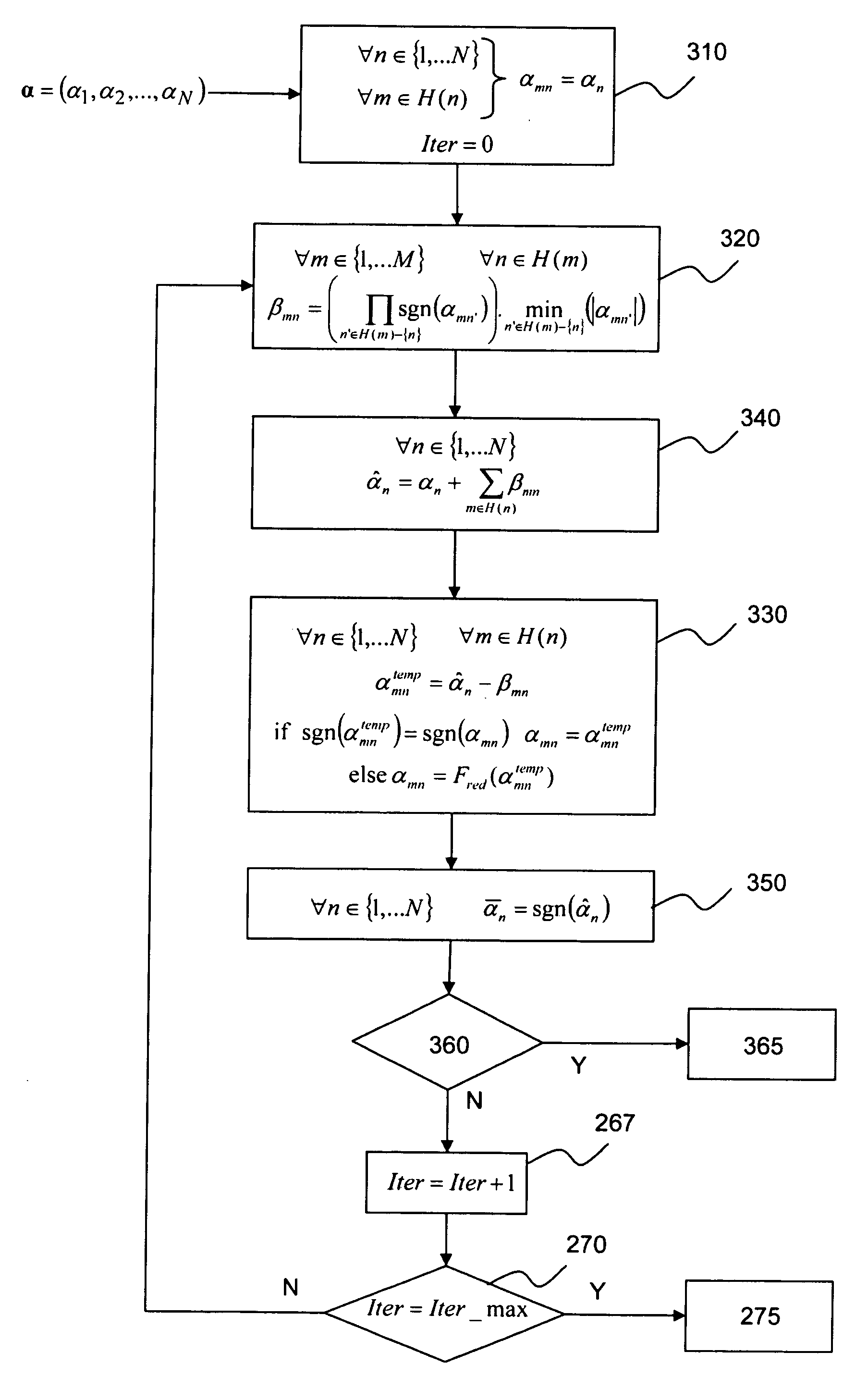 Message- passing and forced convergence decoding method