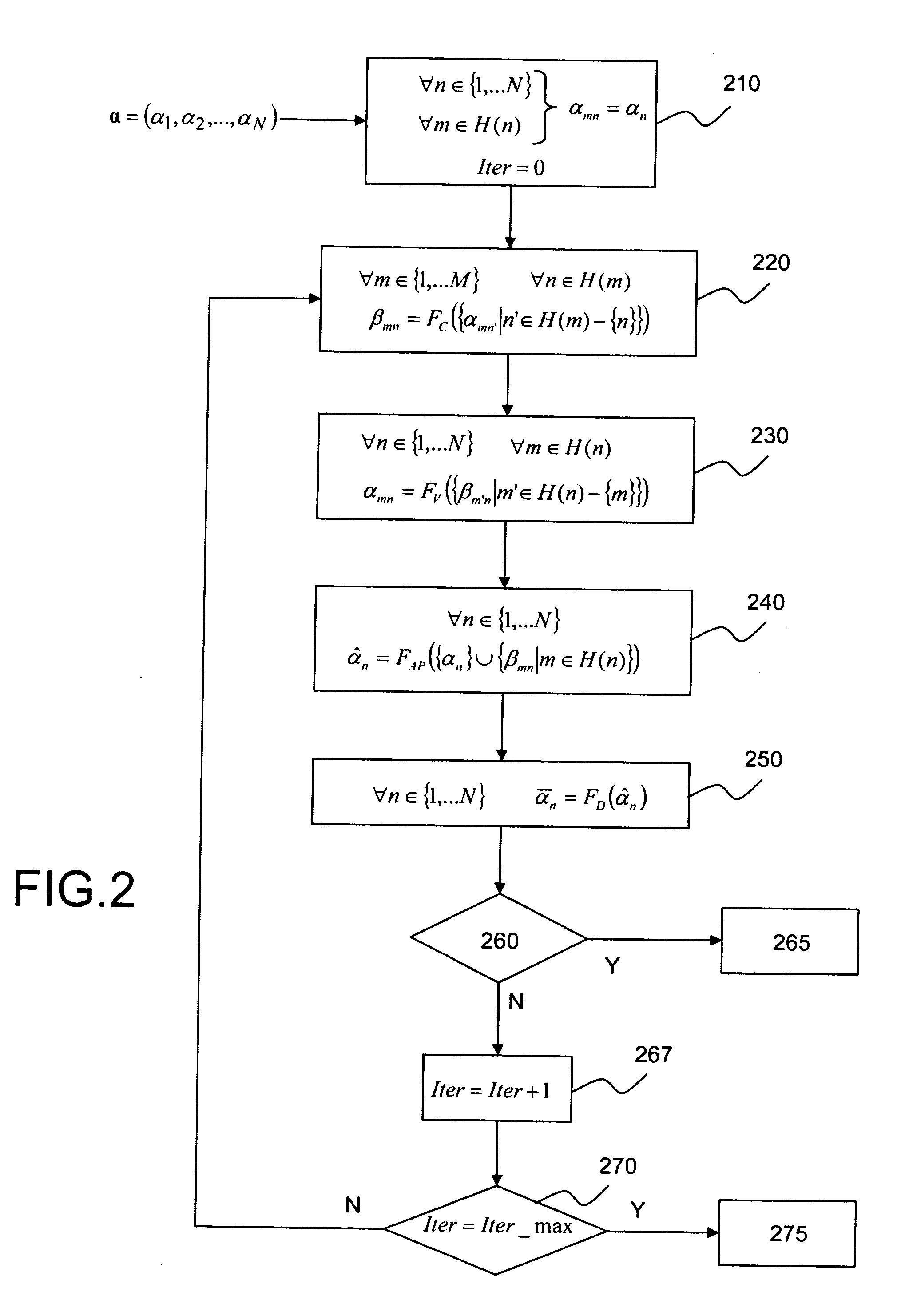 Message- passing and forced convergence decoding method