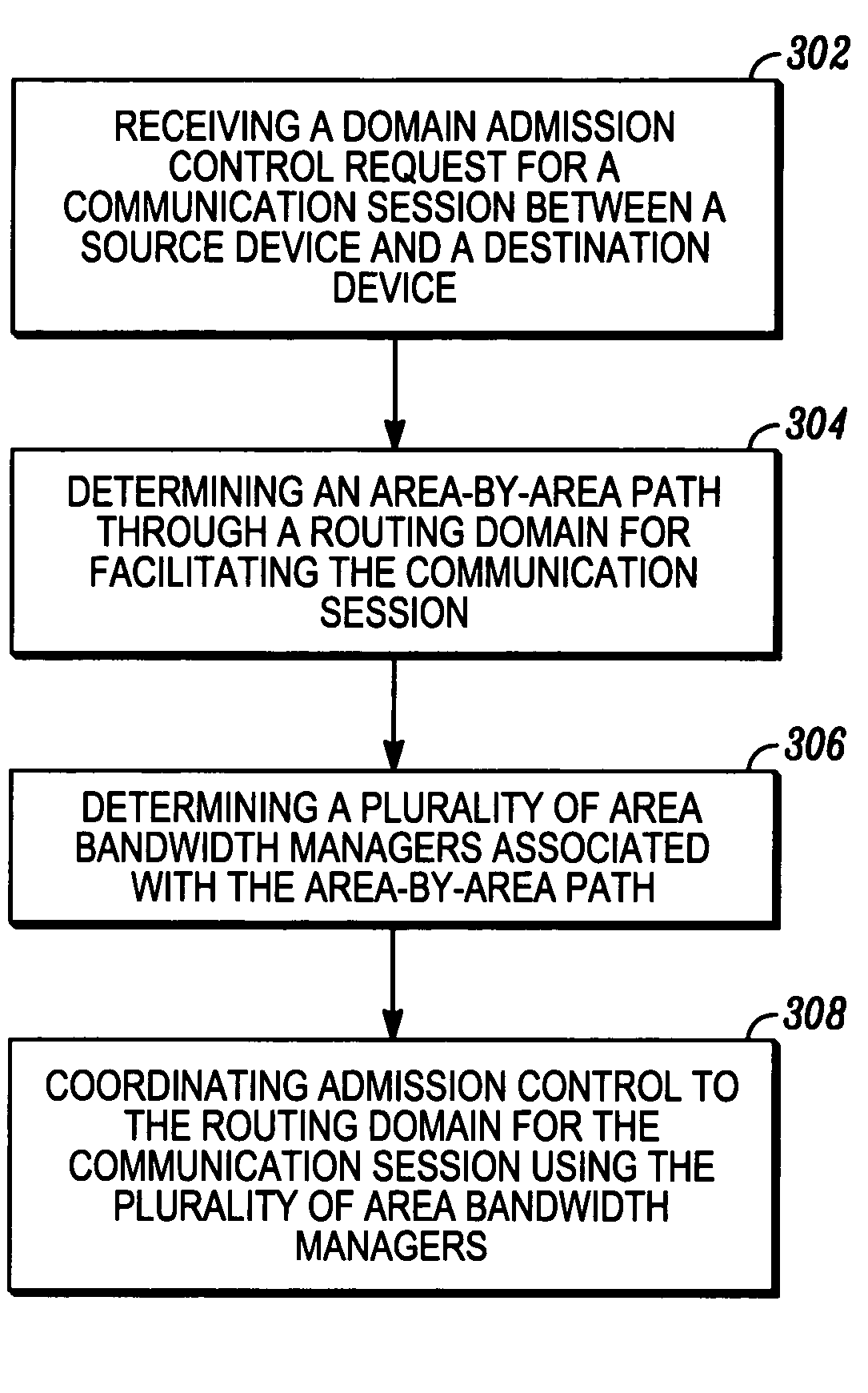 Routing topology bandwidth management methods and system