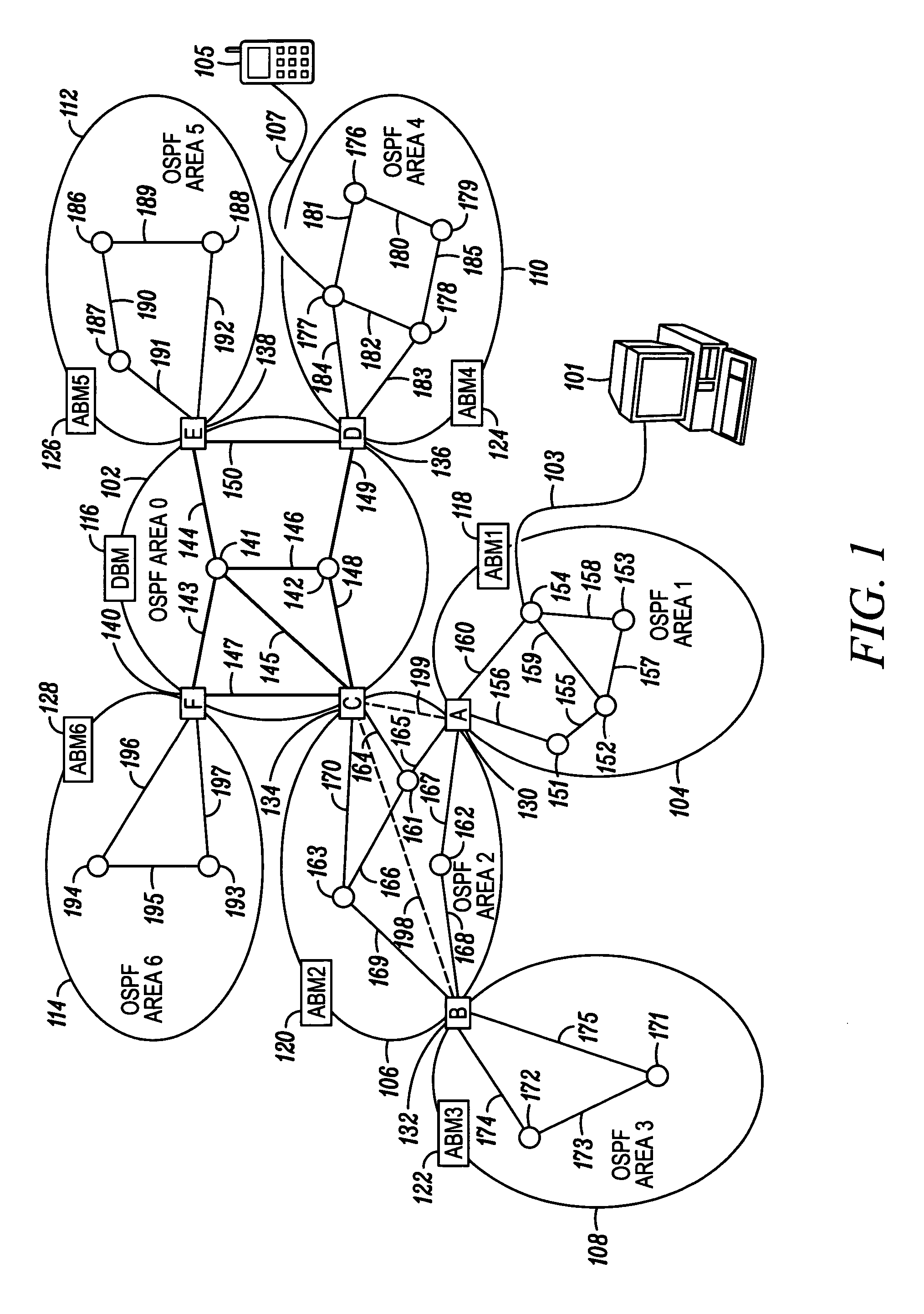 Routing topology bandwidth management methods and system