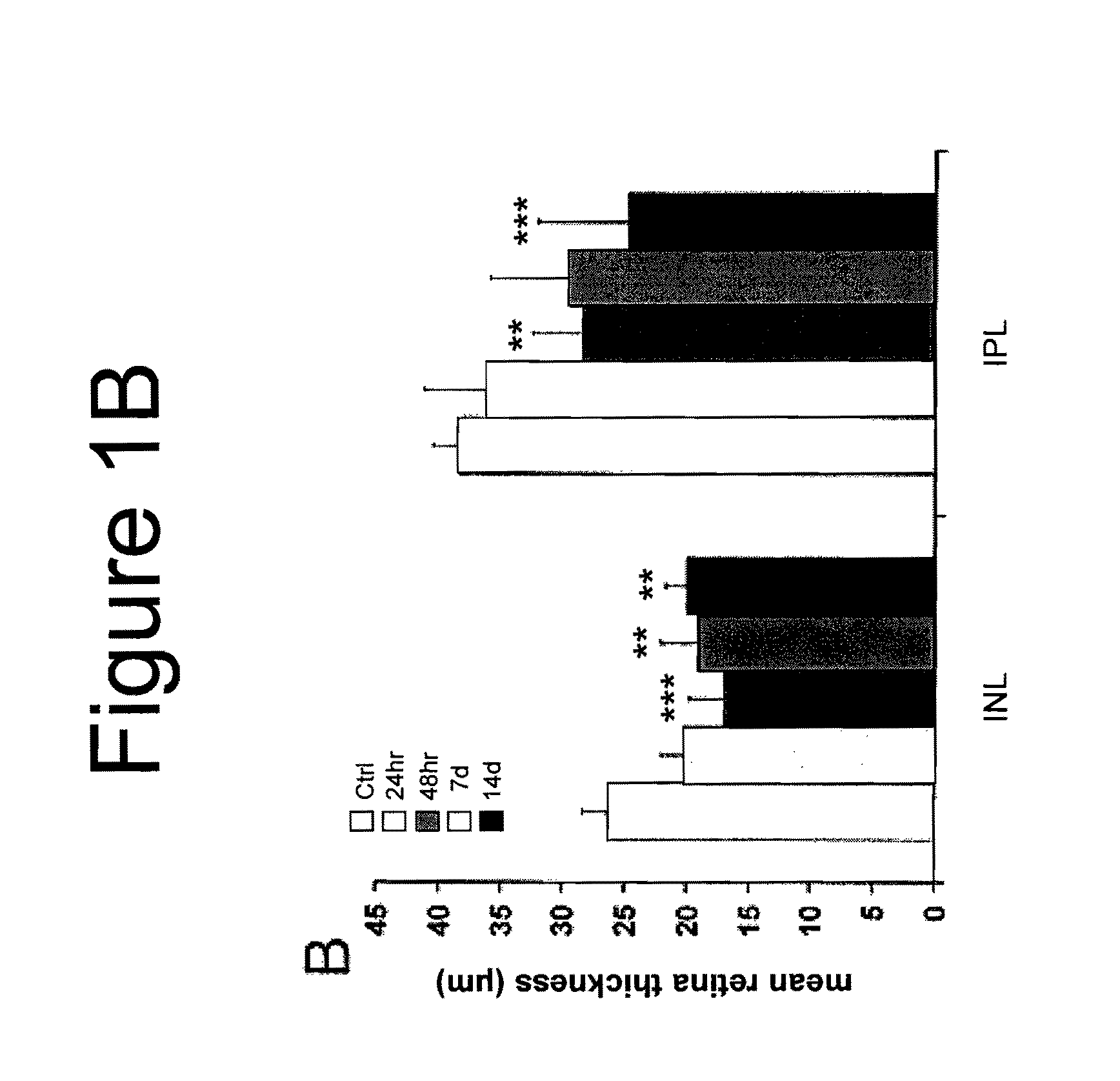 Compositions and Methods for Use of Pigment Epithelial Derived Factor (PEDF) Peptide Fragments