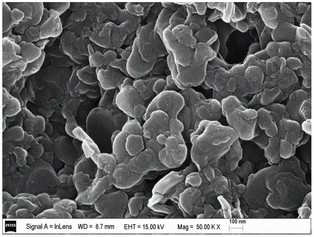 A kind of preparation method of high-performance hydrotalcite/silica/rubber nanocomposite material