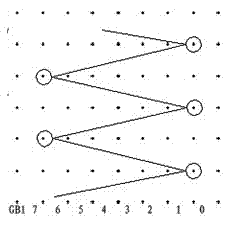 Production method of warp knitting raising interior decorative material of automobile