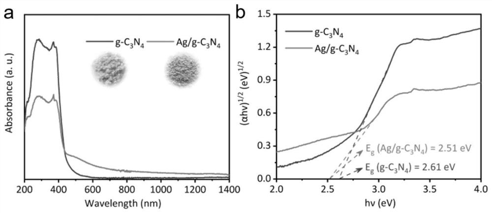 Preparation and application of graphite phase carbon nitride nanosheet loaded silver monatomic photocatalyst