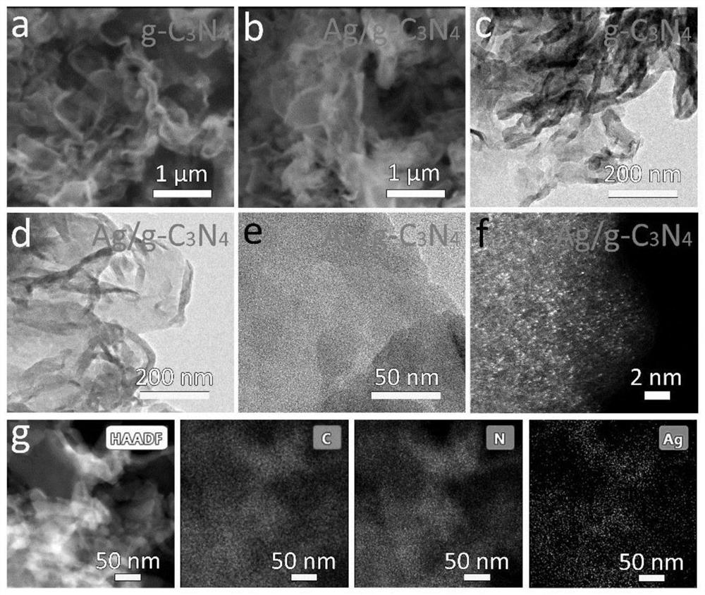 Preparation and application of graphite phase carbon nitride nanosheet loaded silver monatomic photocatalyst