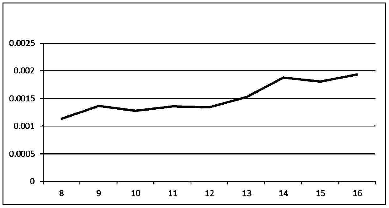 Low-voltage battery failure prediction method based on new energy vehicle memory card data