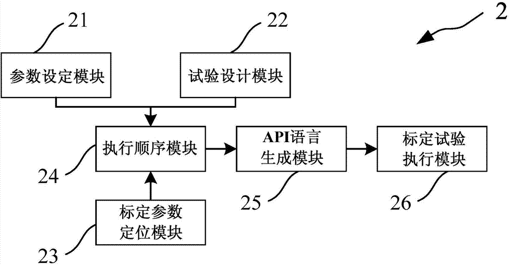 Automatic calibration system and method for electronic-controlled engine fuel oil parameters