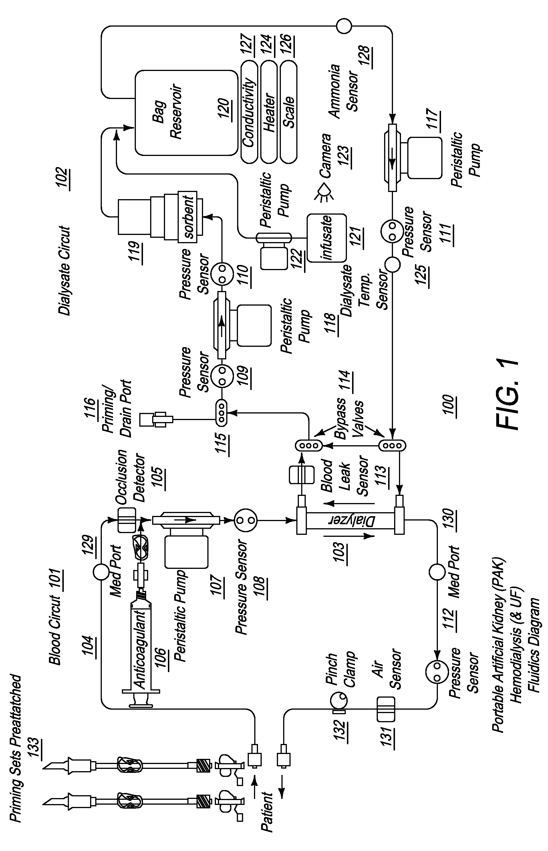 Priming system and method for dialysis systems