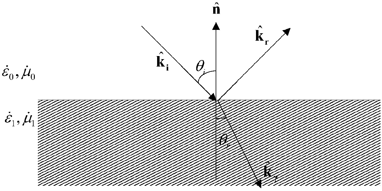 Plasma electromagnetic scattering modeling method based on time domain shooting and bouncing rays method