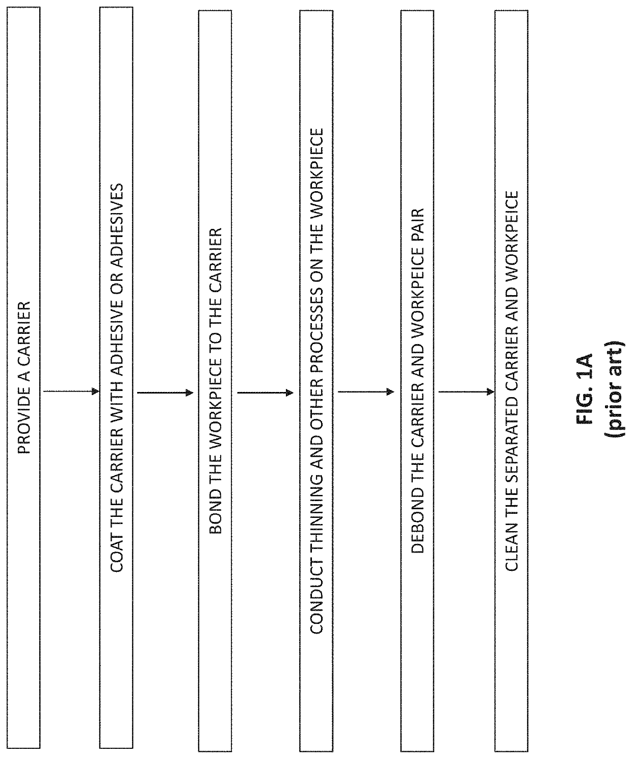 Method of debonding work-carrier pair with thin devices