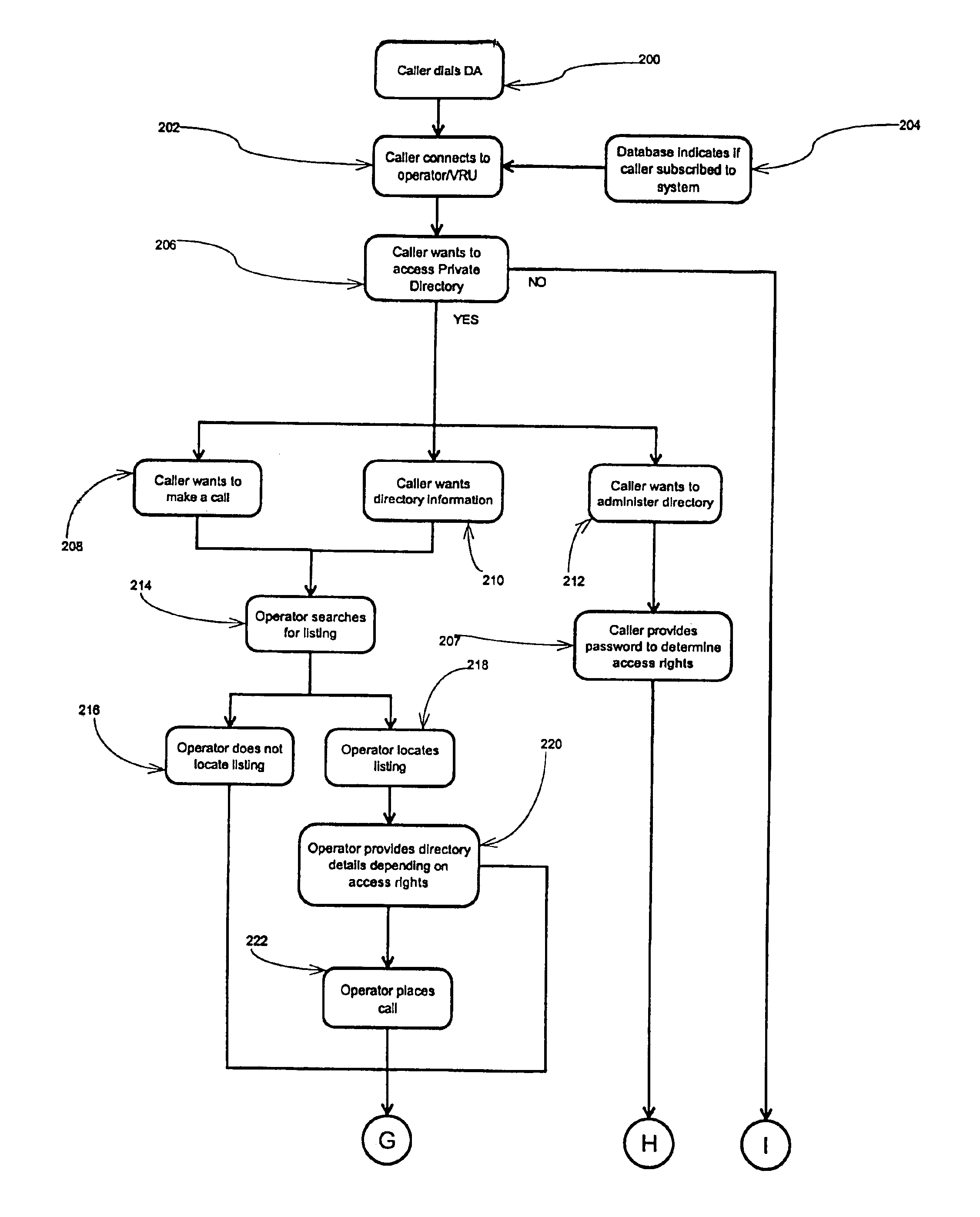 Enhanced directory assistance service providing individual or group directories