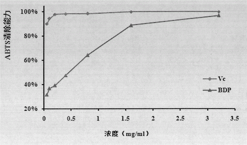 Tangut barberry bark fruit polysaccharide, as well as preparation method and use thereof