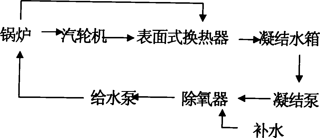 Integrated power self-supply system employing combined heat and power for centralized heating boiler house