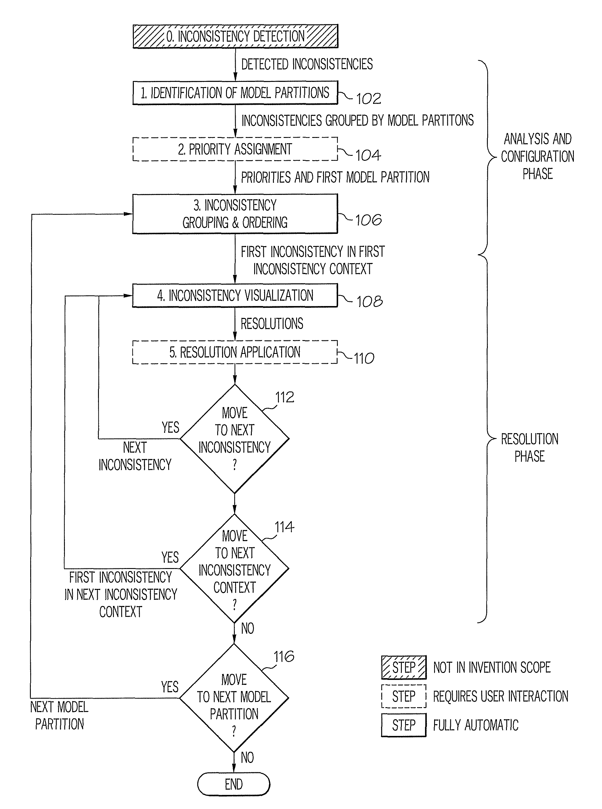 Method and system for guided inconsistency resolution in a model-driven software environment