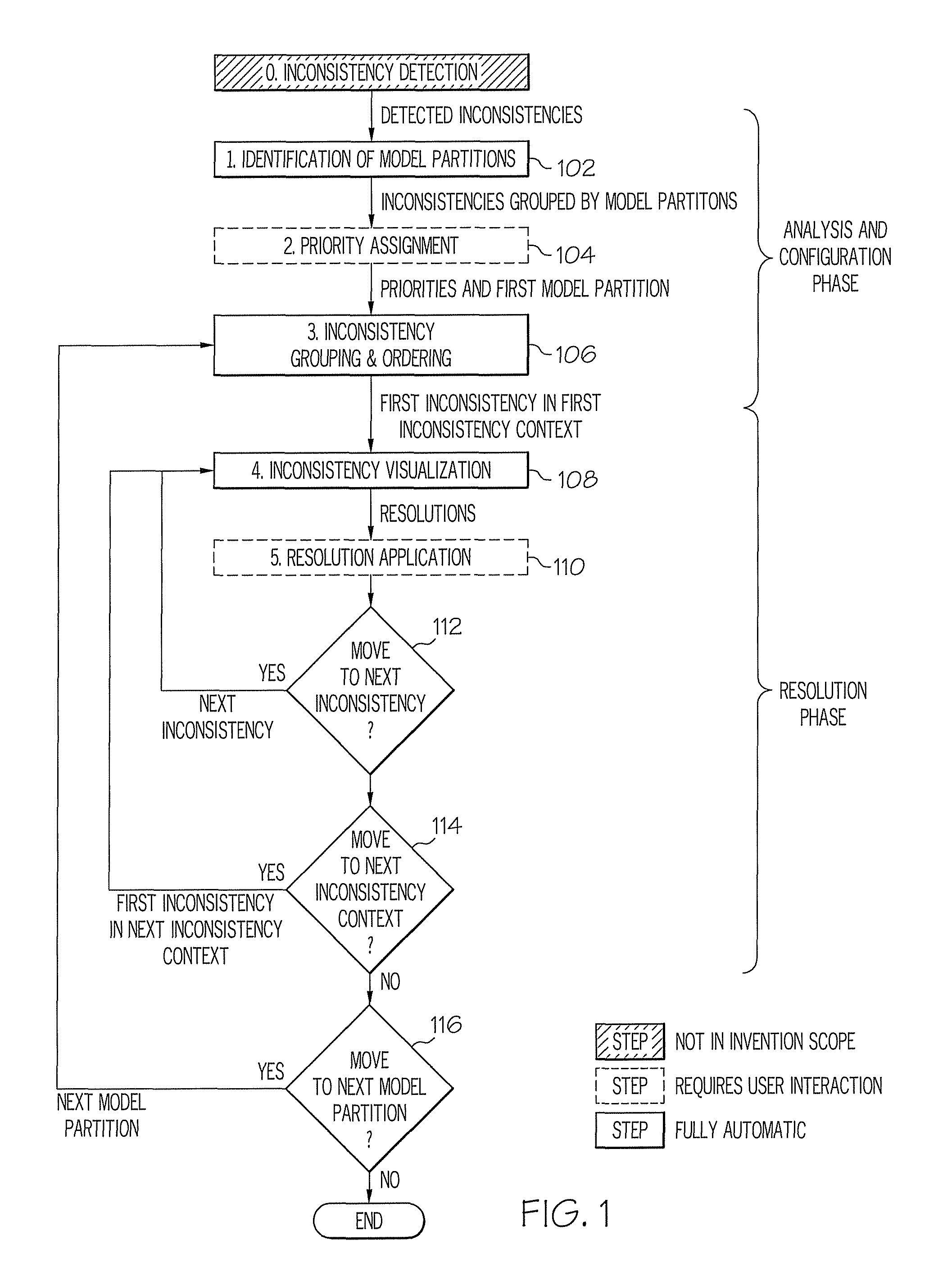 Method and system for guided inconsistency resolution in a model-driven software environment