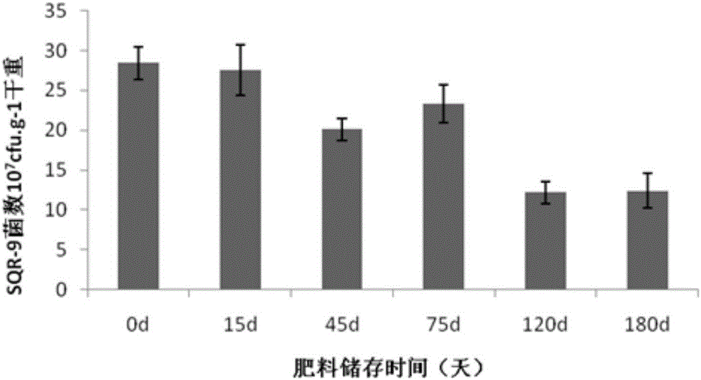A kind of all-element composite microbial fertilizer and its preparation method and application