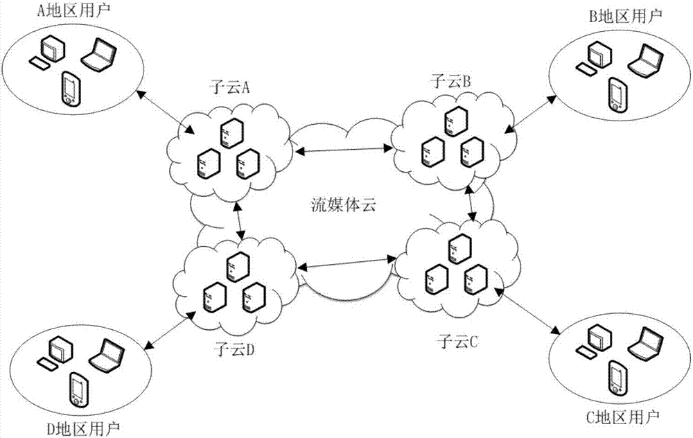 A streaming media cloud transparent service device based on openflow