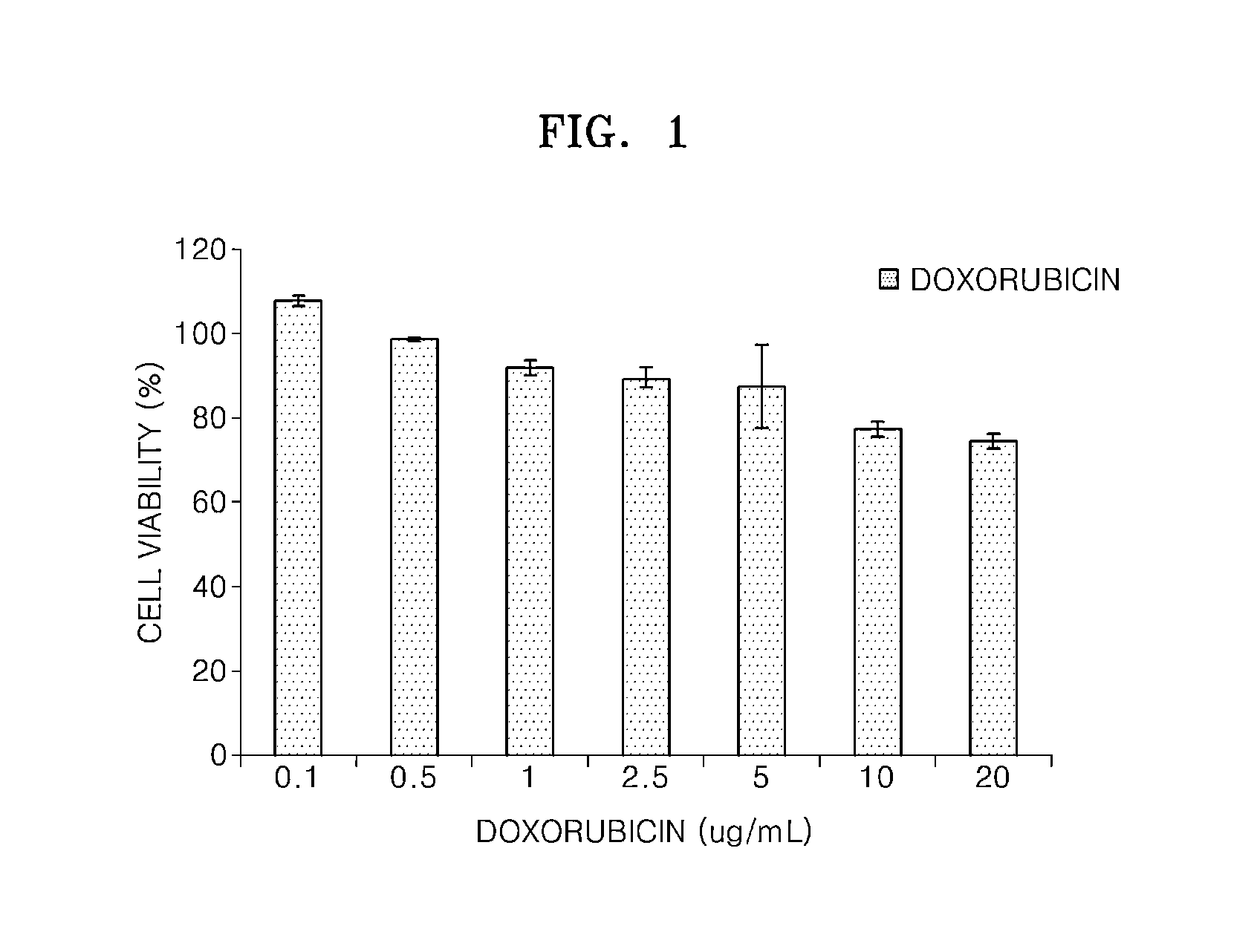 Liposome including elastin-like polypeptide conjugated to moiety containing hydrophobic group, chemosensitizer and anticancer agent and use thereof