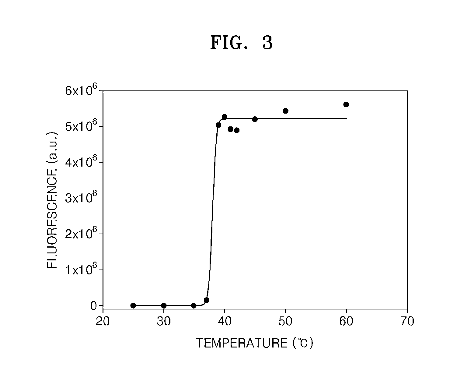 Liposome including elastin-like polypeptide conjugated to moiety containing hydrophobic group, chemosensitizer and anticancer agent and use thereof