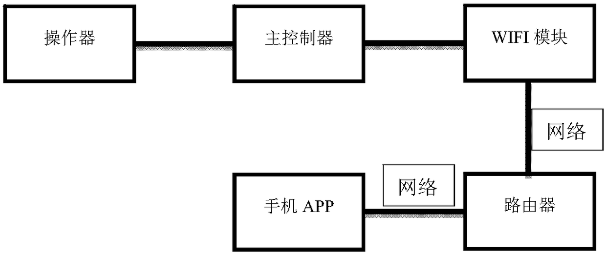 Network-based wall-hung furnace control system