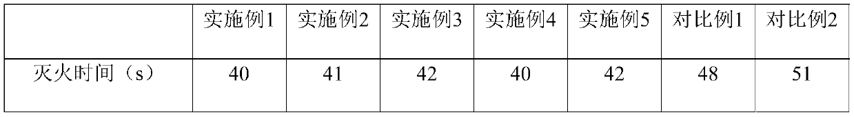 Fire extinguishing agent composition and preparation and application thereof