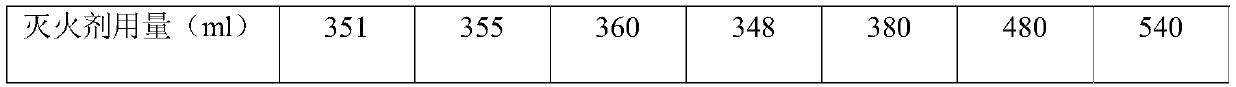 Fire extinguishing agent composition and preparation and application thereof