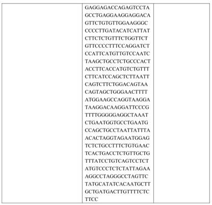 A detection kit for combined methylmalonic acidemia gene mutation