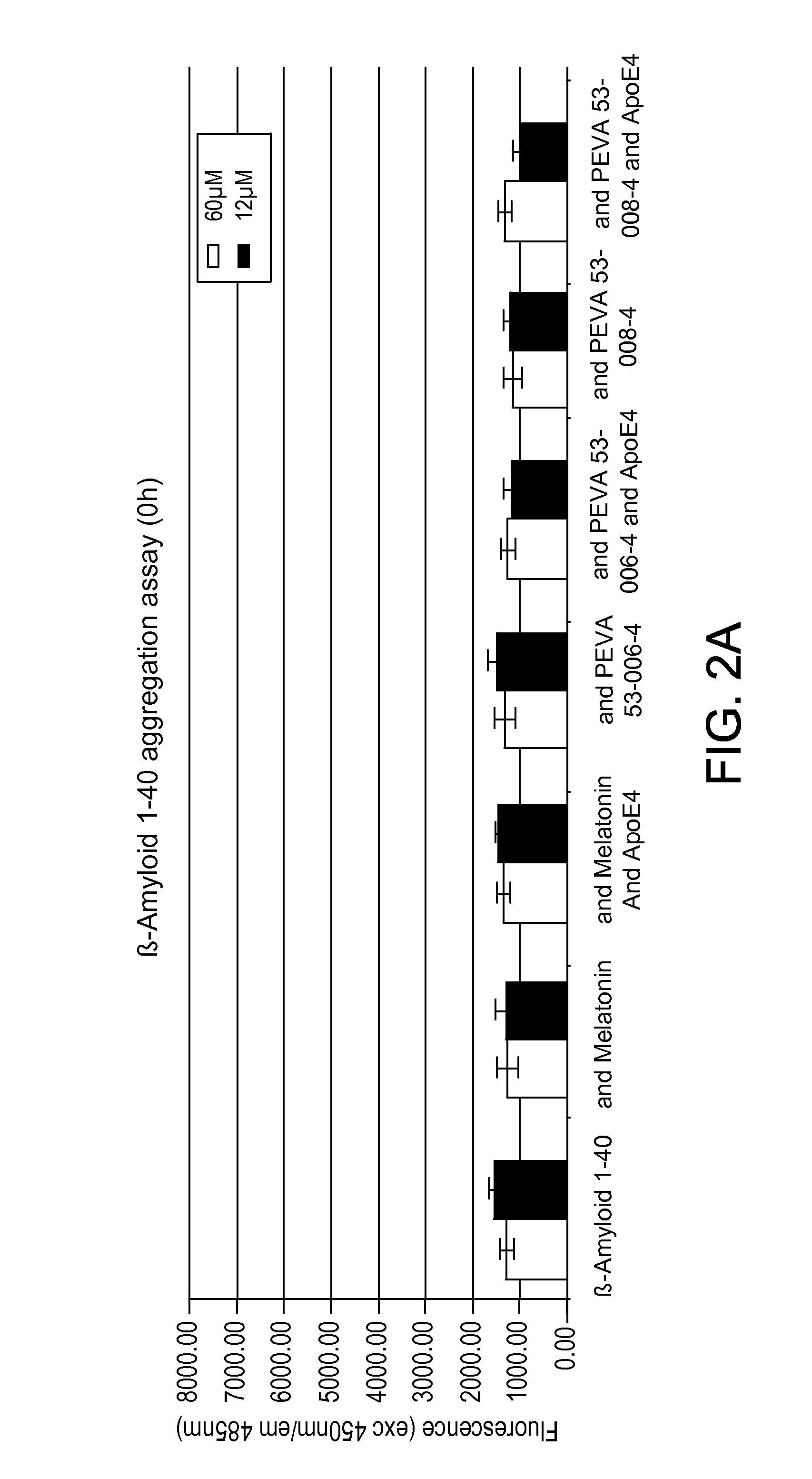 Compositions and methods for treatment of proteinopathies