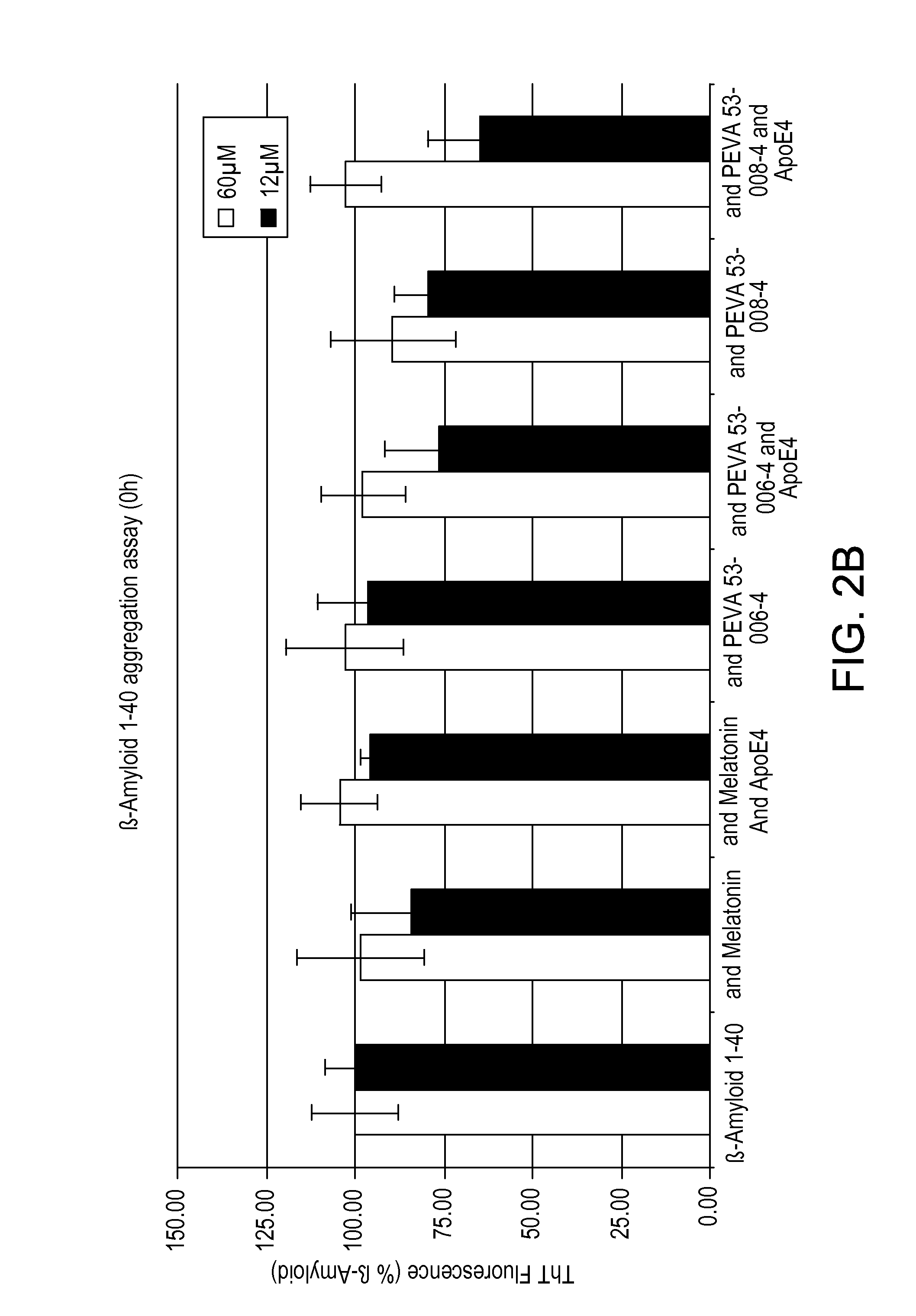 Compositions and methods for treatment of proteinopathies