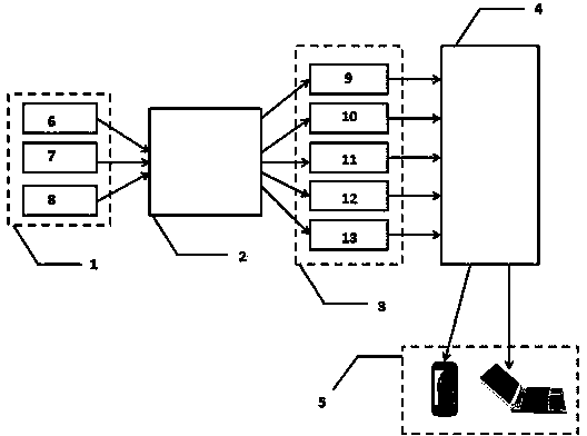 Intelligent regulatory controlling and monitoring system of medical reefer and application method of intelligent regulator controlling and monitoring system