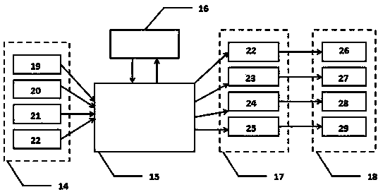Intelligent regulatory controlling and monitoring system of medical reefer and application method of intelligent regulator controlling and monitoring system