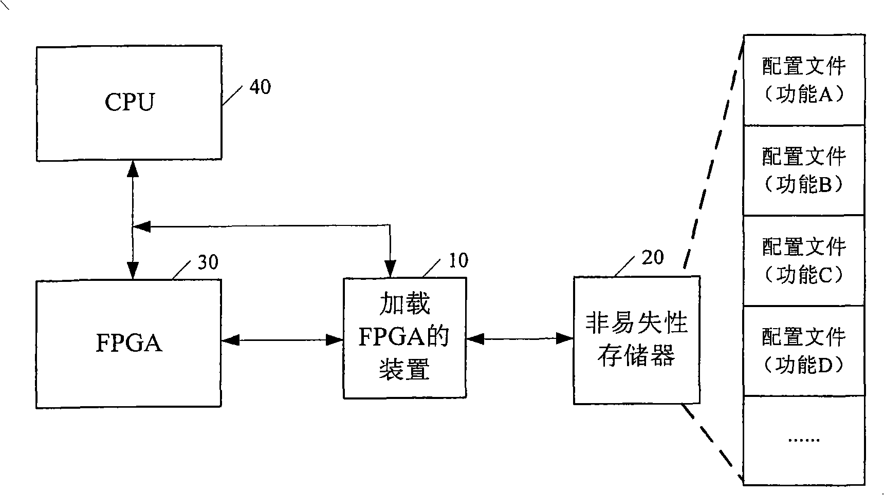 Method for loading on-site programmable gate array FPGA, apparatus and system