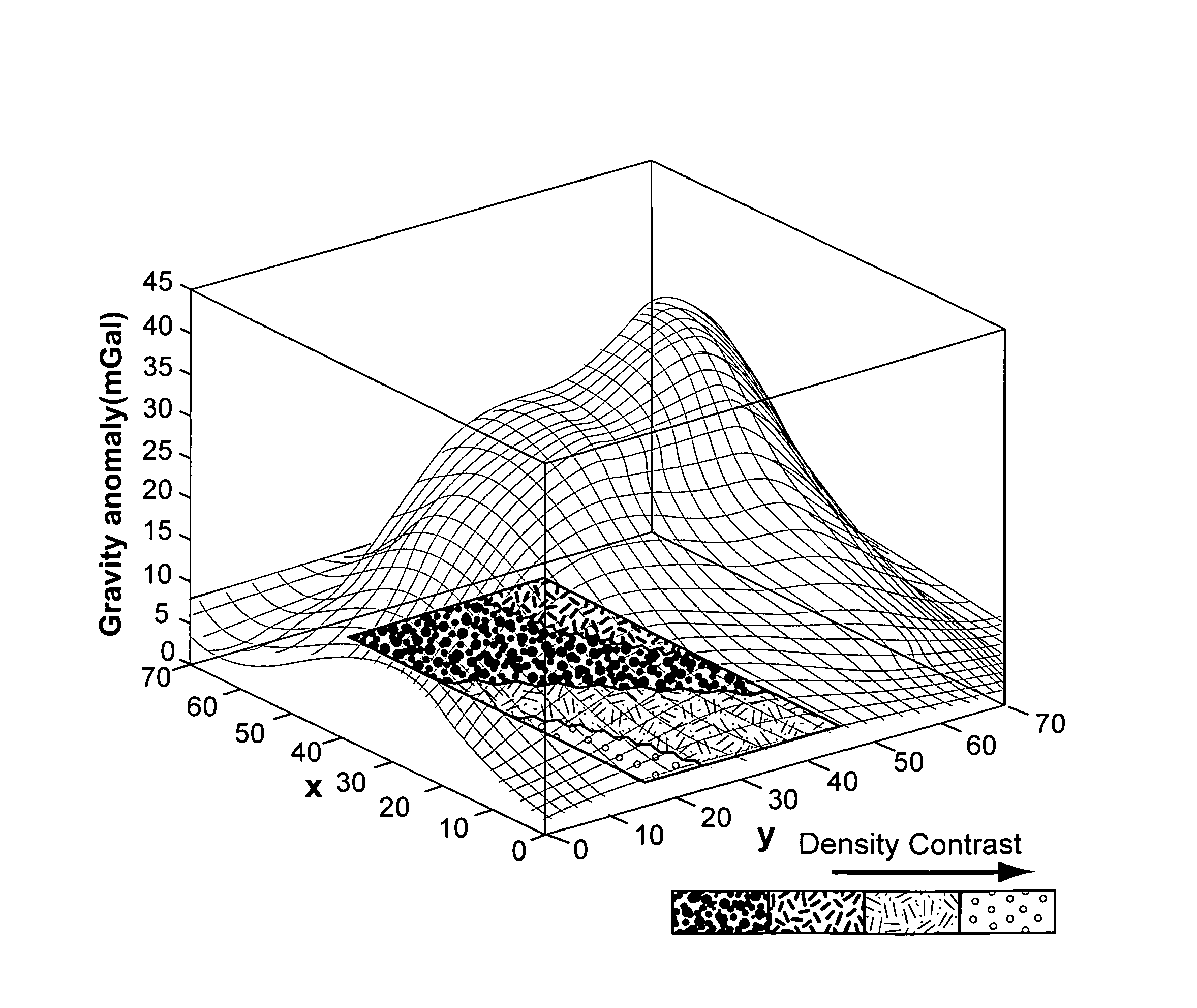 Generation of three dimensional fractal subsurface structure by Voronoi Tessellation and computation of gravity response of such fractal structure
