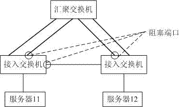 Ethernet communication method and system and SDN exchanger