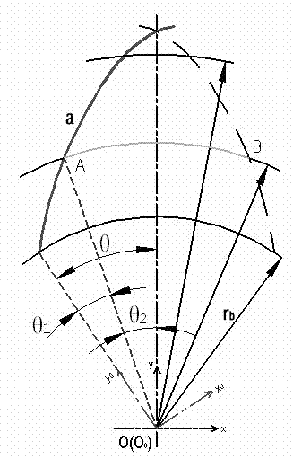 Method for shaping cylindrical gear